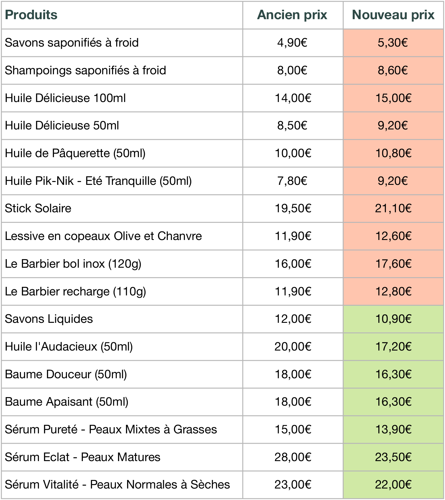 ajustement tarifaire feuille 1 (2)